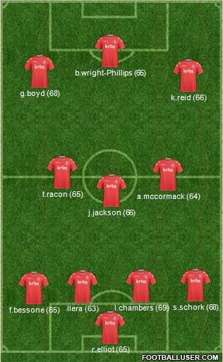 Charlton Athletic Formation 2011