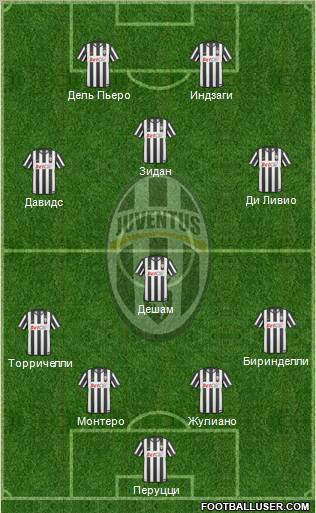 Juventus Formation 2011