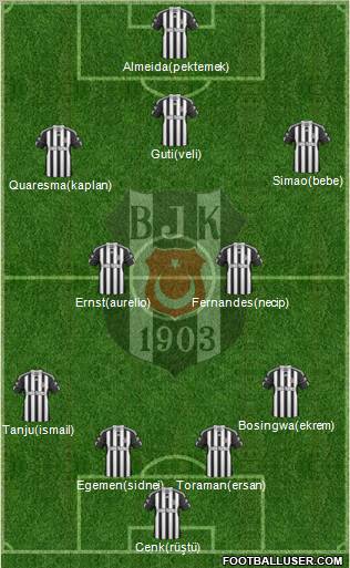 Besiktas JK Formation 2011