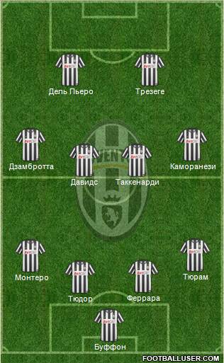 Juventus Formation 2011