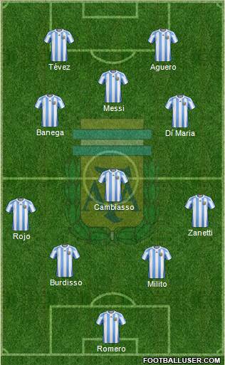 Argentina Formation 2011