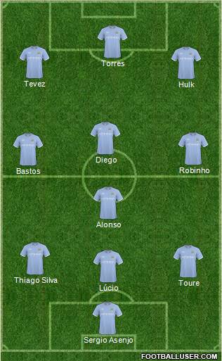 Manchester City Formation 2011