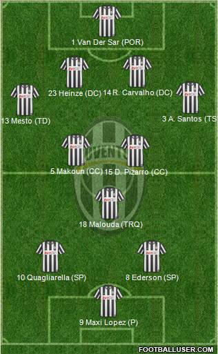 Juventus Formation 2011