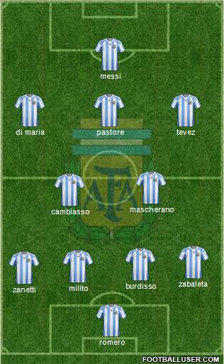Argentina Formation 2011