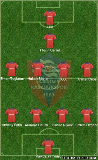 Kardemir Demir-Çelik Karabükspor Formation 2011