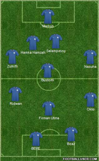 India football formation