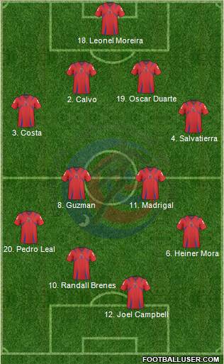 Costa Rica 4-4-2 football formation