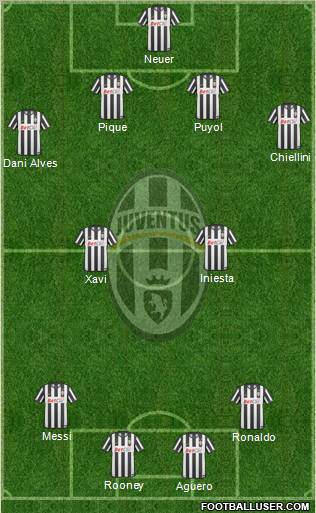 Juventus Formation 2011