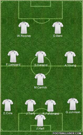 England Formation 2011