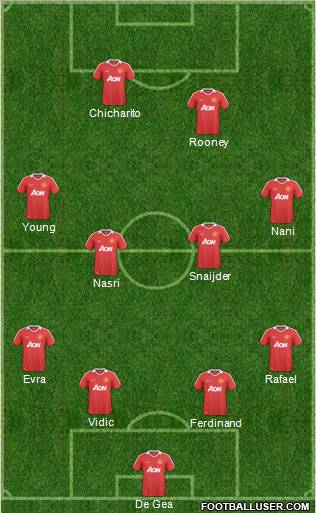 Manchester United Formation 2011