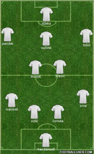 Dream Team Formation 2011