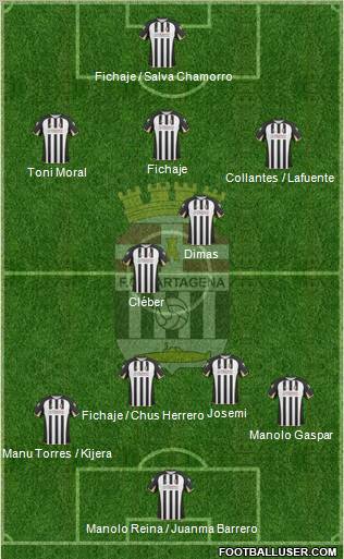 F.C. Cartagena football formation