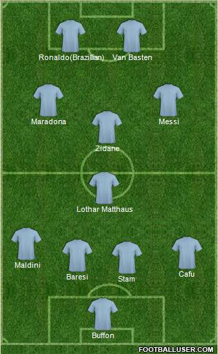 Dream Team Formation 2011