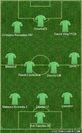Dream Team Formation 2011