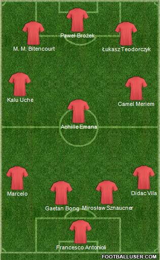 Champions League Team Formation 2011