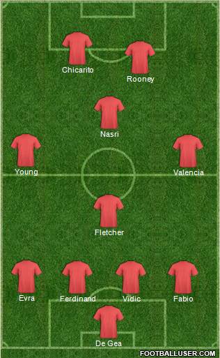 Champions League Team Formation 2011