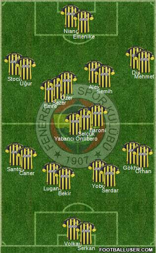 Fenerbahçe SK Formation 2011
