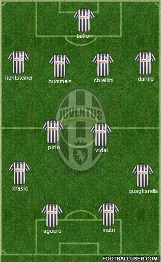 Juventus Formation 2011