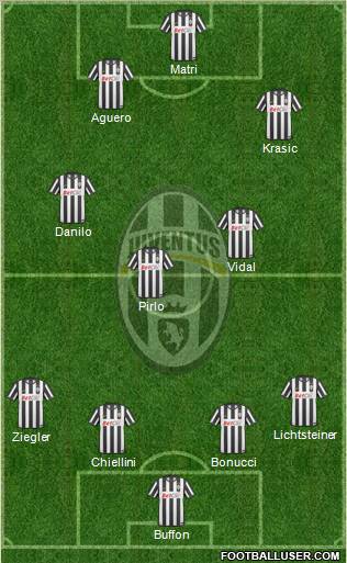 Juventus Formation 2011