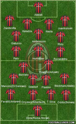 A.C. Milan Formation 2011