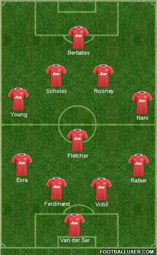 Manchester United Formation 2011