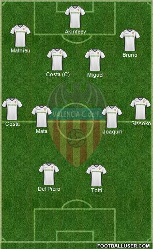 Valencia C.F., S.A.D. Formation 2011