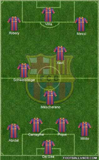 F.C. Barcelona Formation 2011