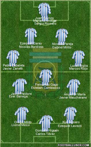 Argentina Formation 2011