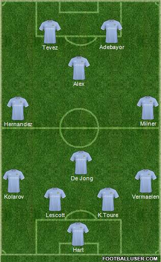 Manchester City Formation 2011