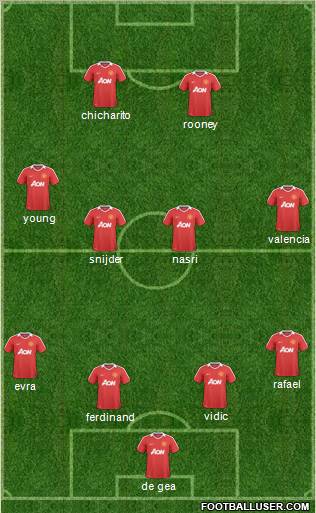 Manchester United Formation 2011