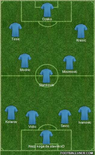 Dream Team Formation 2011