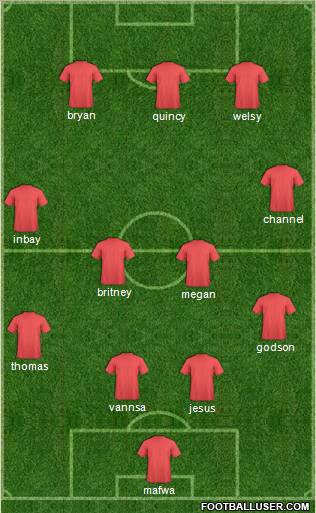 Dream Team Formation 2011