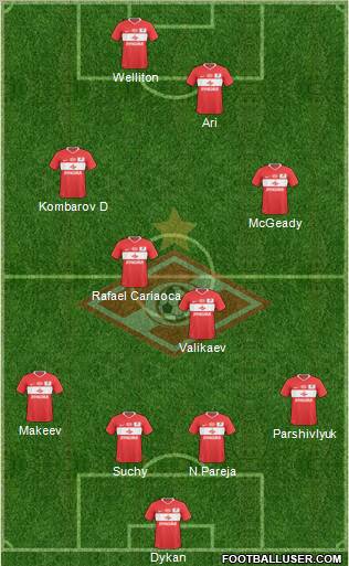 Spartak Moscow (Russia) Football Formation