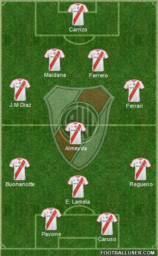 River Plate Formation 2011