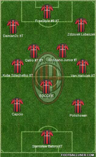 A.C. Milan Formation 2011