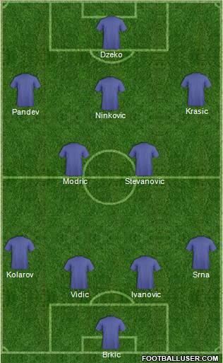 Dream Team Formation 2011