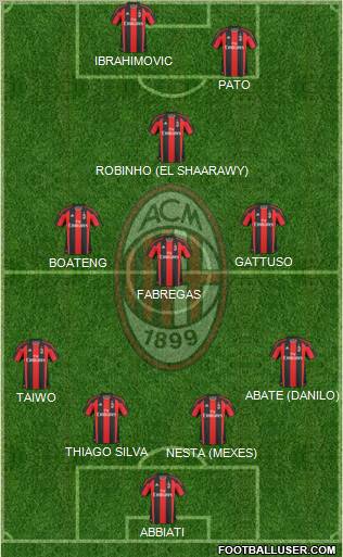 A.C. Milan Formation 2011