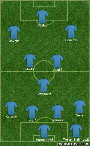 Dream Team Formation 2011