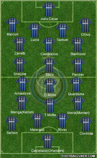 F.C. Internazionale Formation 2011