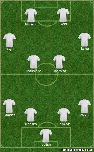 Football Manager Team Formation 2011