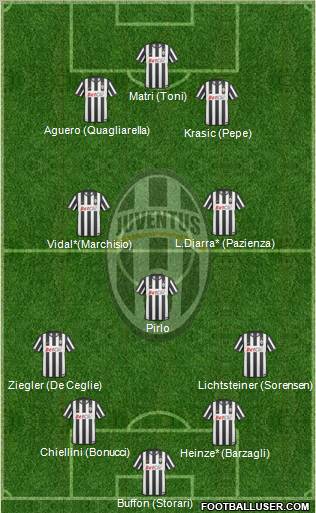 Juventus Formation 2011