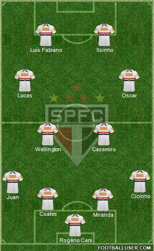 São Paulo FC 4-4-2 football formation