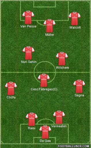 Arsenal Formation 2011
