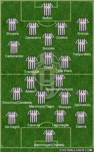 Juventus Formation 2011