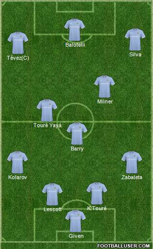 Manchester City Formation 2011
