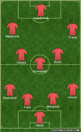 Dream Team Formation 2011