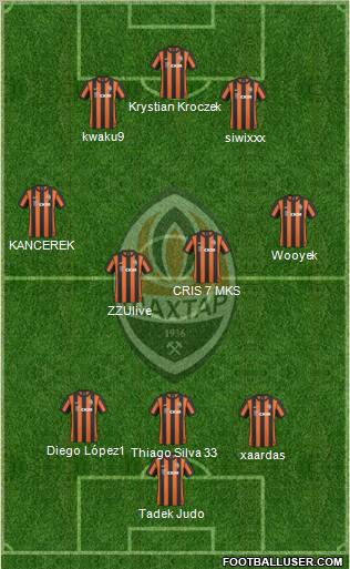 Shakhtar Donetsk Formation 2011