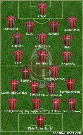 A.C. Milan Formation 2011