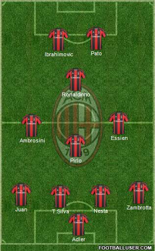 A.C. Milan Formation 2011