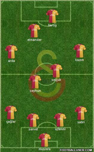 Galatasaray SK Formation 2011